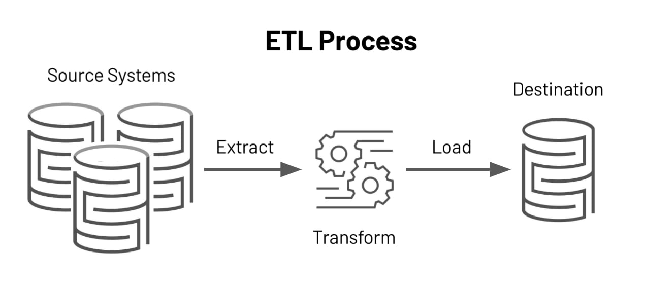 ETL 的3个关键步骤