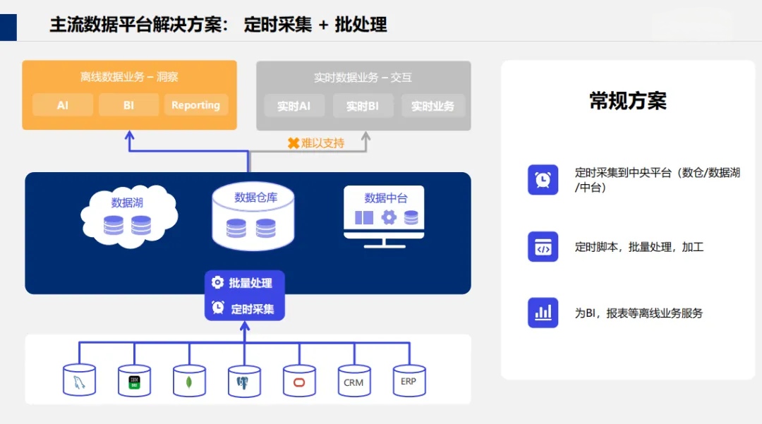 利用數據分析與大數據提升水喉服務市場競爭力