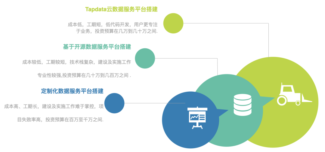 Tapdata 云数据服务平台解决方案