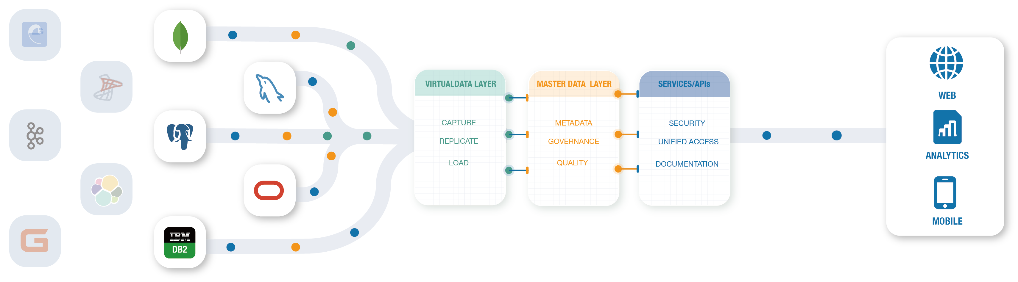 首页-Tapdata-实时数据库同步,打通数据孤岛,构建实时数据中台