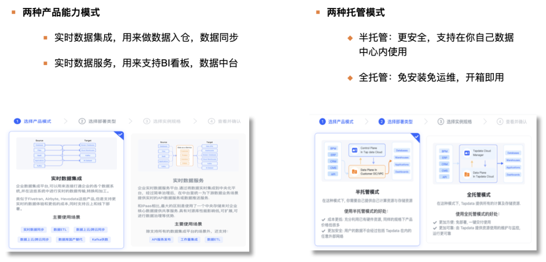 Tapdata 全托管服务上线