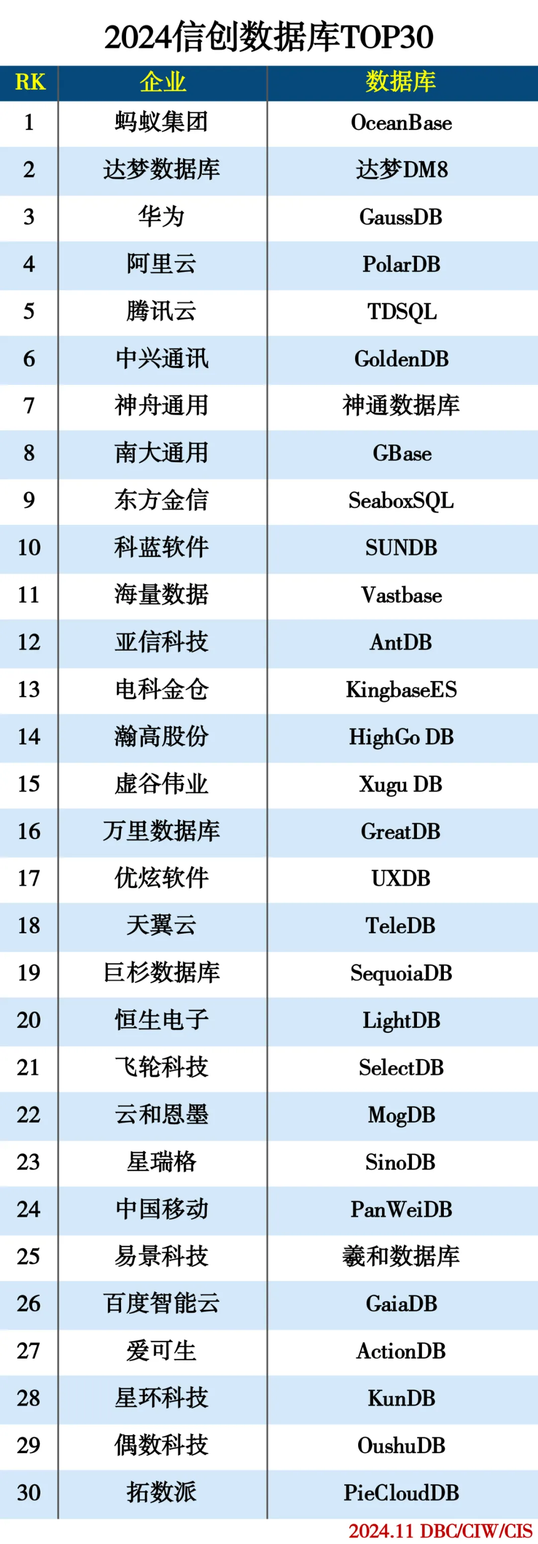 数据库 2.png