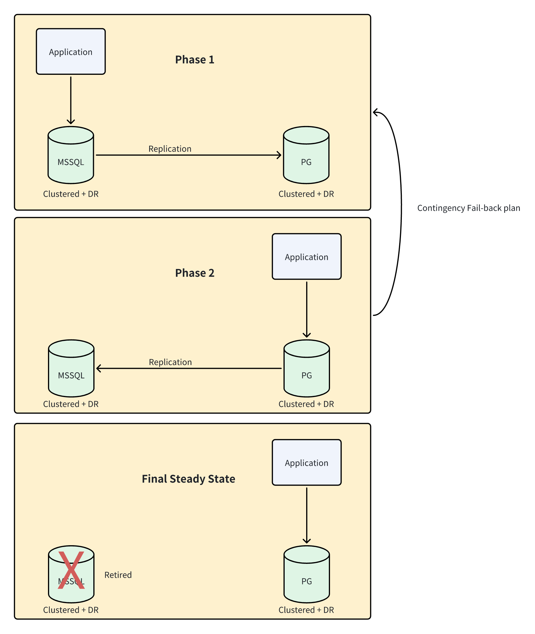 拒绝停服，随时回退：MS SQL 到≈ 的无缝数据库双向迁移方案- Tapdata