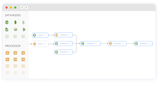 实时入仓 - MySQL、SqlServer 等通过 Tapdata 实时同步到 Clickhouse